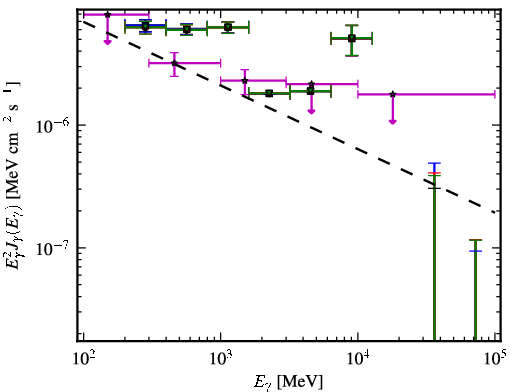Spectra for 1FGL_J0600.7-7037