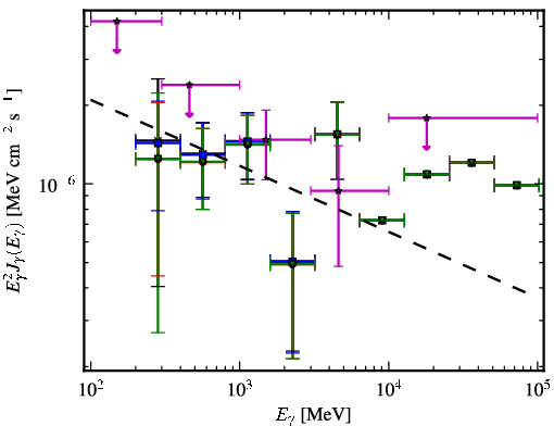 Spectra for 1FGL_J0603.0-4012