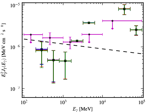 Spectra for 1FGL_J0604.2-4817