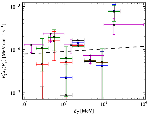 Spectra for 1FGL_J0605.1+0005