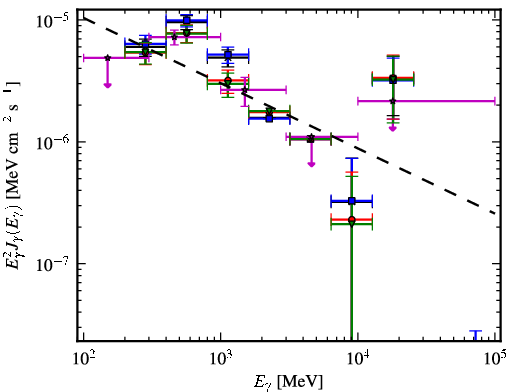 Spectra for 1FGL_J0608.1-0630c