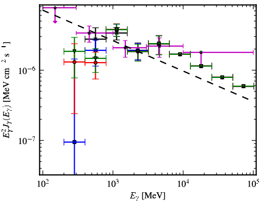 Spectra for 1FGL_J0608.2-0837