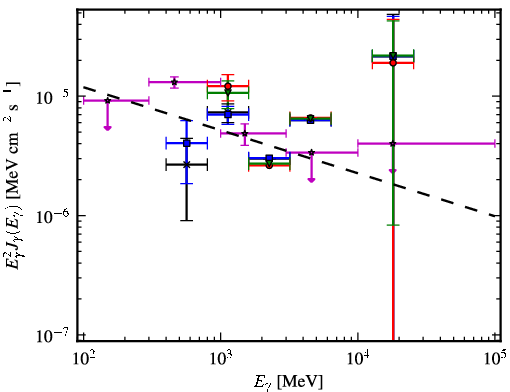 Spectra for 1FGL_J0608.3+2038c