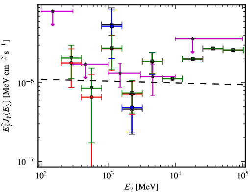 Spectra for 1FGL_J0609.3-0244