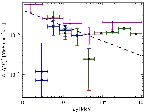Spectra for 1FGL_J0610.7-2059
