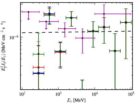 Spectra for 1FGL_J0617.7-1718