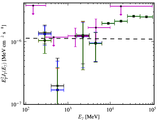 Spectra for 1FGL_J0622.3-2604