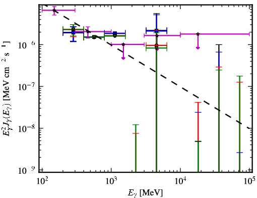 Spectra for 1FGL_J0625.9-5430