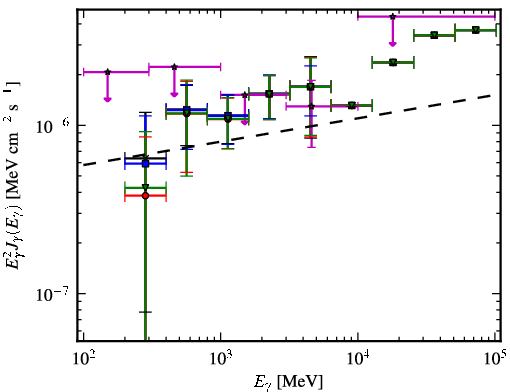 Spectra for 1FGL_J0627.3-3530