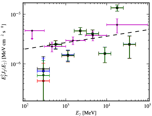 Spectra for 1FGL_J0630.9-2406