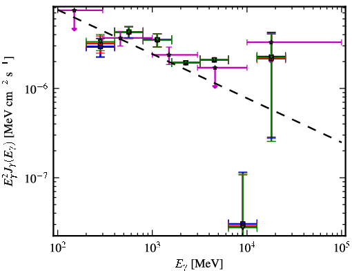 Spectra for 1FGL_J0636.1-7521