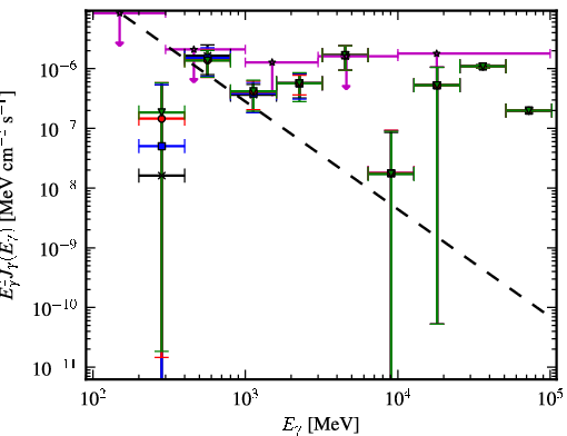 Spectra for 1FGL_J0648.6-6052