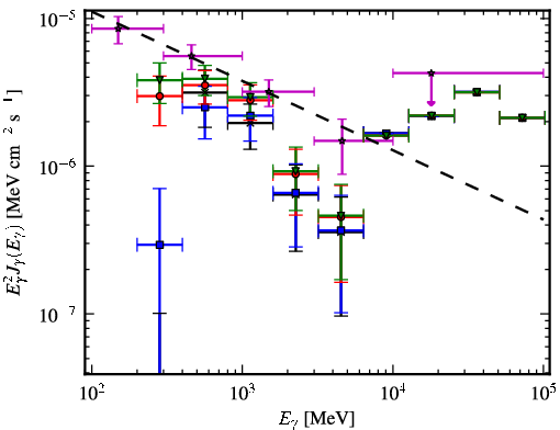 Spectra for 1FGL_J0648.7-1740