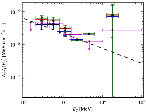 Spectra for 1FGL_J0650.6-1635