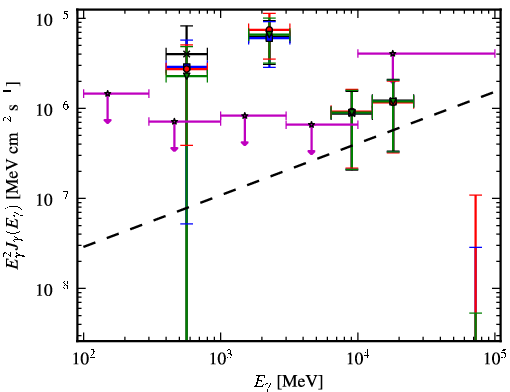 Spectra for 1FGL_J0653.6+8236