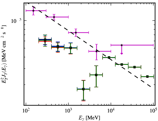 Spectra for 1FGL_J0654.3+4514