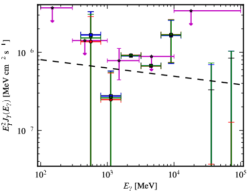 Spectra for 1FGL_J0659.9+1303