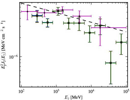 Spectra for 1FGL_J0700.4-6611