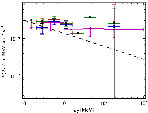 Spectra for 1FGL_J0702.0-4628