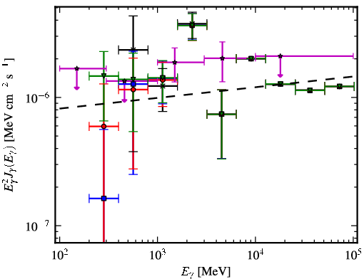 Spectra for 1FGL_J0702.2-1954