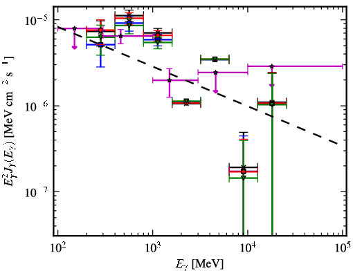 Spectra for 1FGL_J0705.9-1051c
