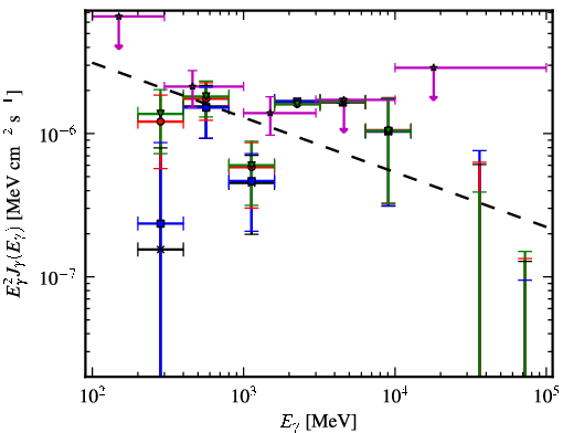 Spectra for 1FGL_J0706.3-4849