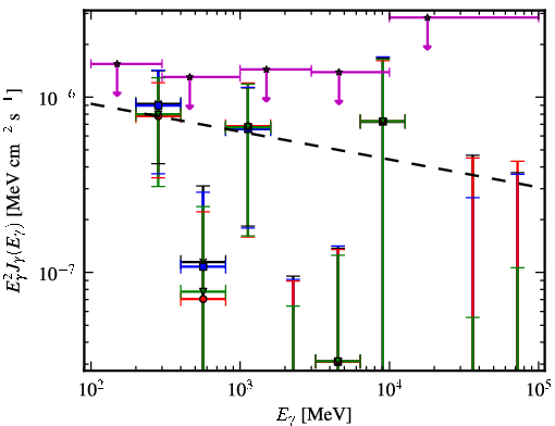 Spectra for 1FGL_J0722.3+5837
