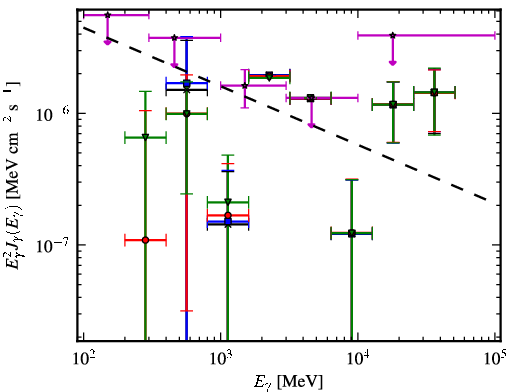 Spectra for 1FGL_J0724.1-3522