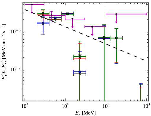 Spectra for 1FGL_J0724.7-4714