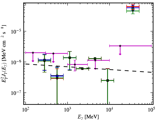 Spectra for 1FGL_J0730.0+3305