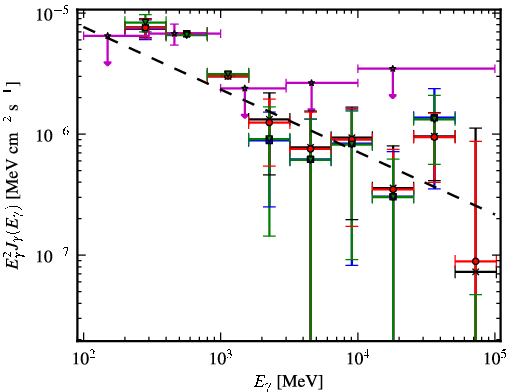 Spectra for 1FGL_J0731.2-1910c
