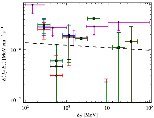 Spectra for 1FGL_J0731.9-1517