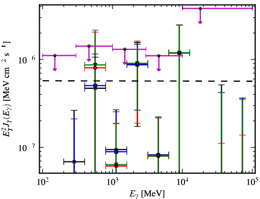 Spectra for 1FGL_J0736.4+4053