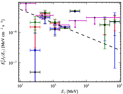 Spectra for 1FGL_J0737.4-3239