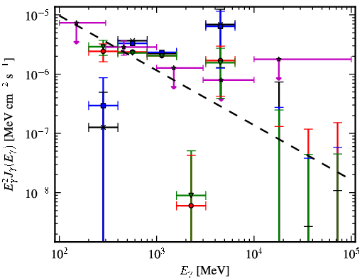 Spectra for 1FGL_J0742.1-4849c