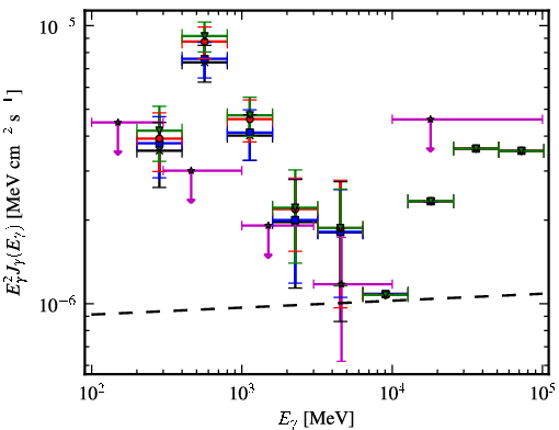 Spectra for 1FGL_J0743.0-3110