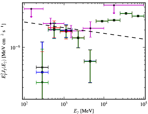 Spectra for 1FGL_J0754.4-1147