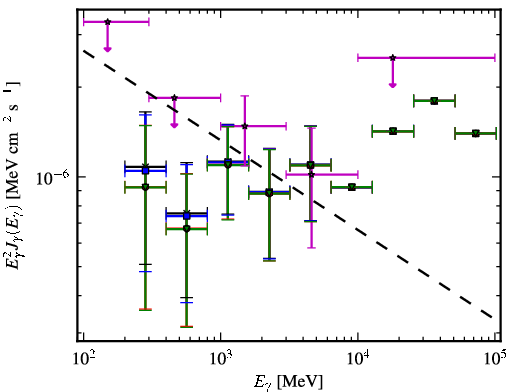 Spectra for 1FGL_J0803.1-0339