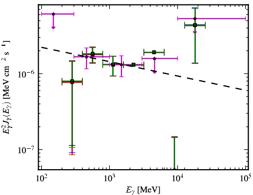 Spectra for 1FGL_J0818.0-0938