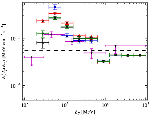 Spectra for 1FGL_J0823.3-4248
