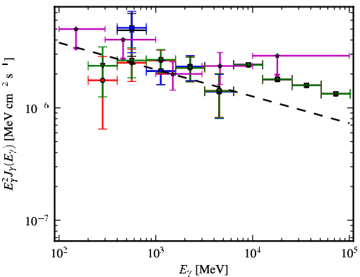 Spectra for 1FGL_J0845.0-5459