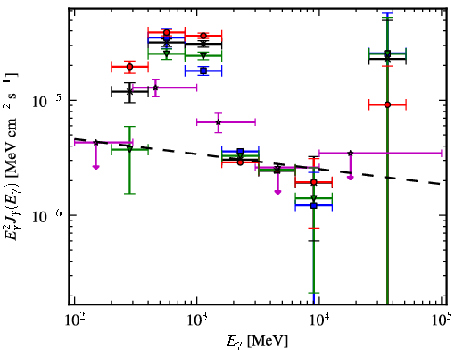 Spectra for 1FGL_J0845.5-4327c