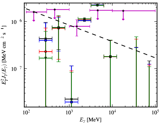 Spectra for 1FGL_J0845.9-0713