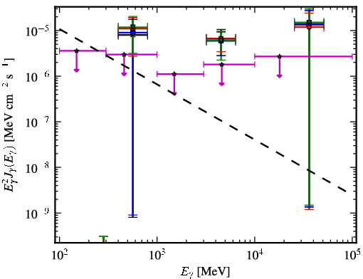 Spectra for 1FGL_J0849.0-6754