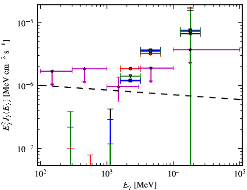 Spectra for 1FGL_J0849.4-2912