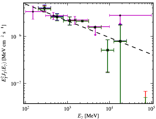 Spectra for 1FGL_J0849.9+4852
