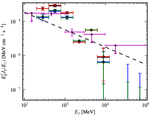 Spectra for 1FGL_J0906.3-4855c
