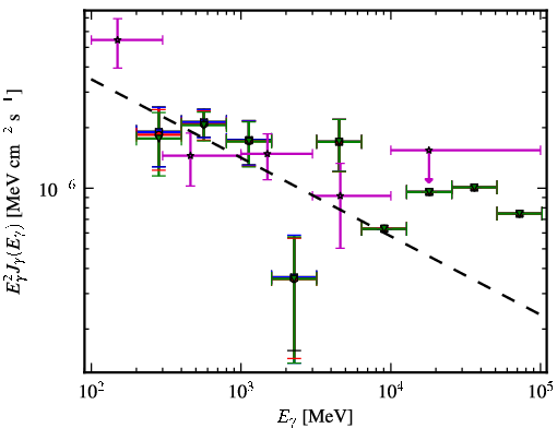 Spectra for 1FGL_J0923.2+4121