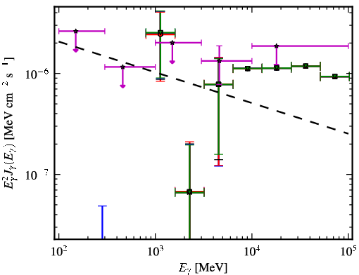 Spectra for 1FGL_J0929.0-3531