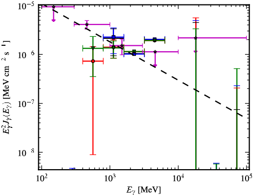 Spectra for 1FGL_J0940.2-7605